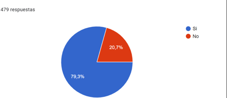 Imagen de la noticia: Resultado Encuesta Esquema Laboral 3x2